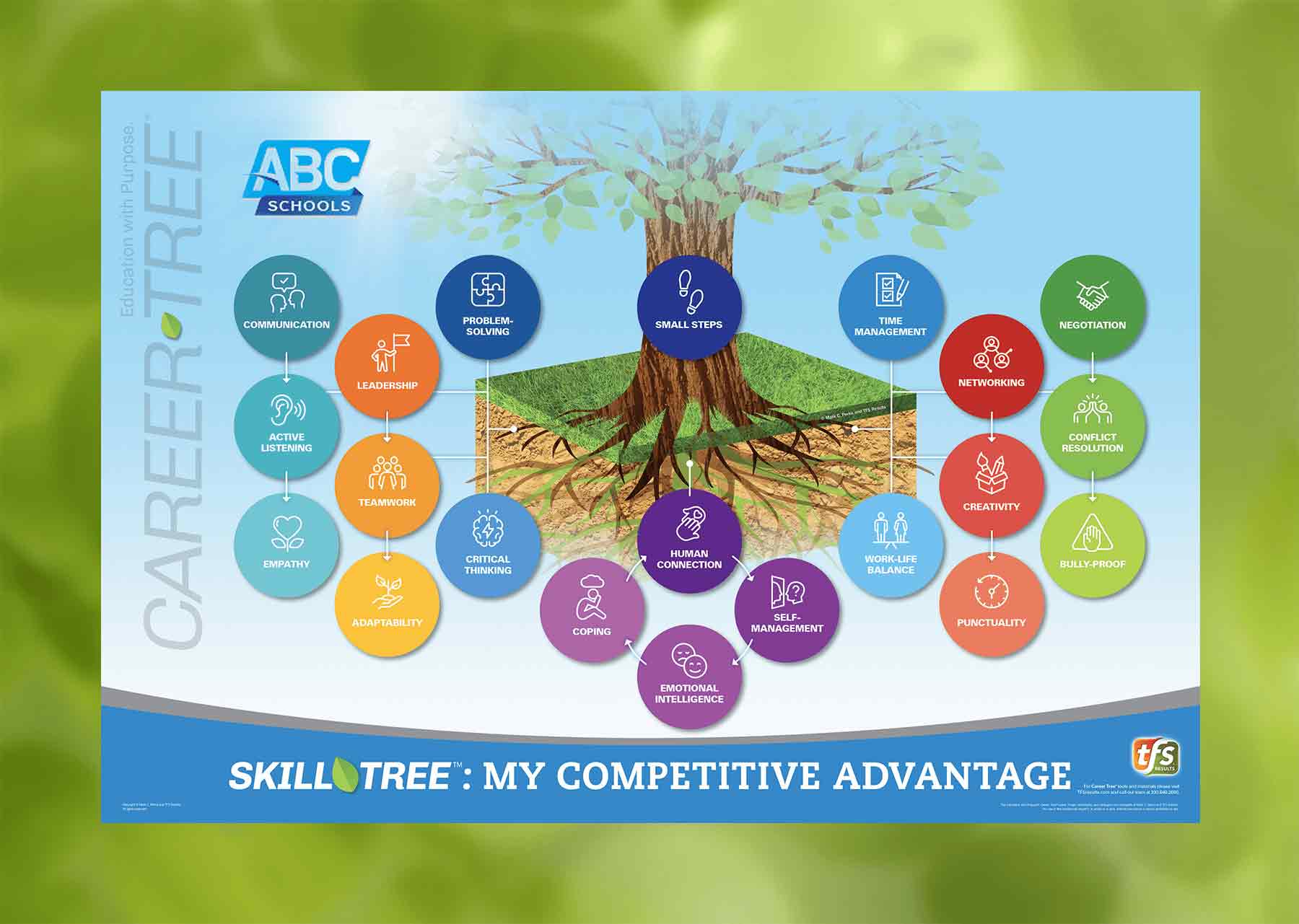 SKILL TREE WALL GRAPHIC REV6 A