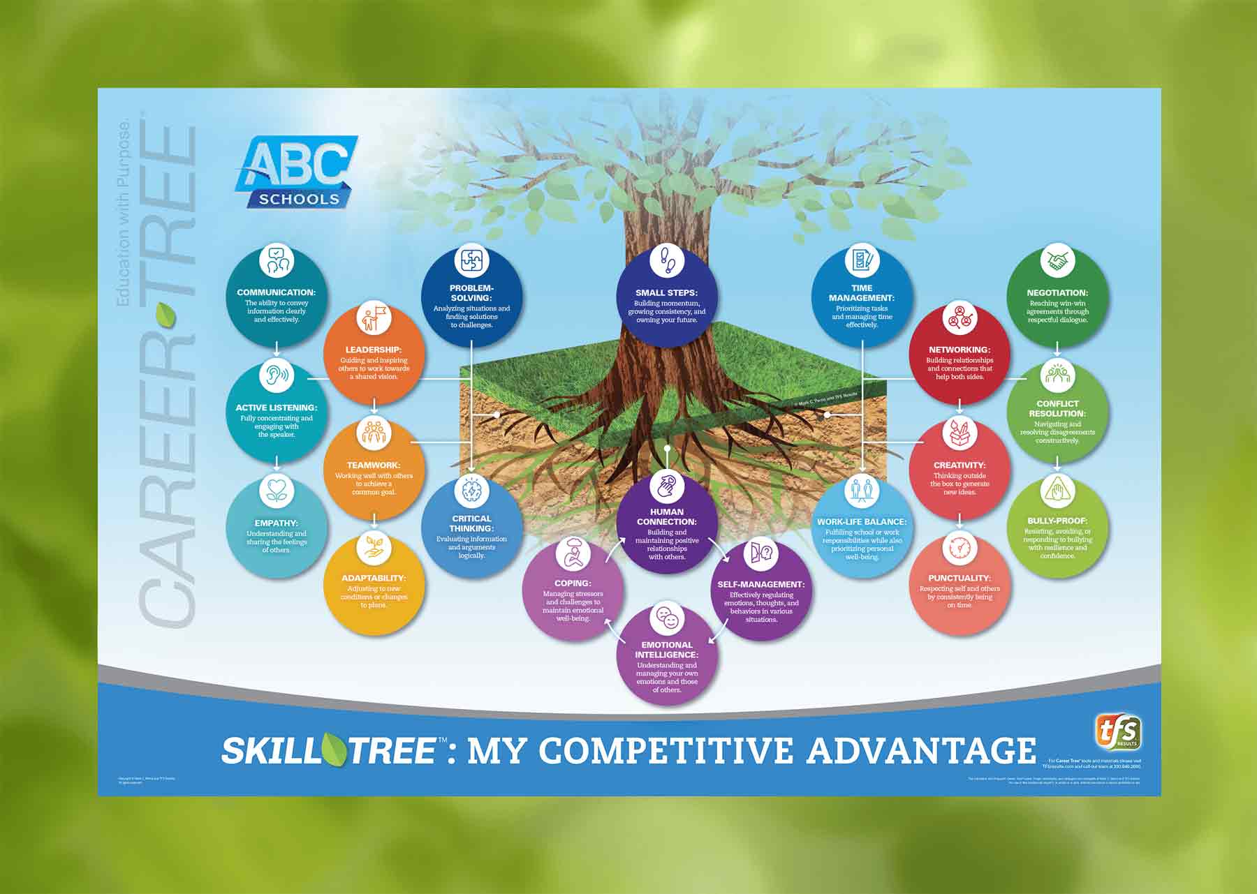 SKILL TREE WALL GRAPHIC REV6 B